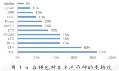 中东加密货币的未来发展趋势：以土耳其为例