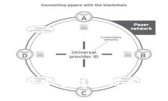 如何将IMToken钱包的数字资产安全转移到币安交易