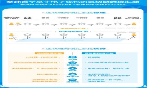 
未来加密电子货币价值的发展趋势与市场分析