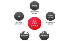 未来数字货币的趋势：瑞波币（XRP）如何影响全