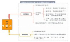   如何将加密货币交易为人民币：全面指南与未来