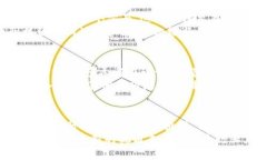 新加坡加密货币论坛：探索未来数字资产的趋势