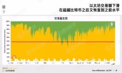 谷歌对加密货币未来发展的态度与趋势