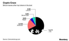 数字货币加密技术的未来发展与趋势