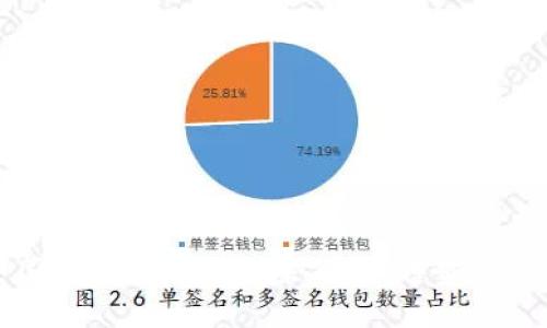 中国加密货币的未来价值:趋势与机遇