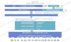 : 2024年CZ加密货币的发展趋势：从投资到应用的全
