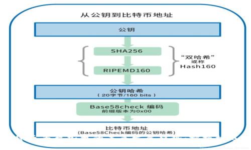 2024年加密货币平台加盟的未来发展趋势:把握机遇,赢在起跑线