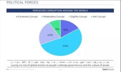 加密货币的未来趋势：能否真正卖出价值?