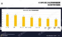 香港加密货币CTO项目的未来发展与趋势