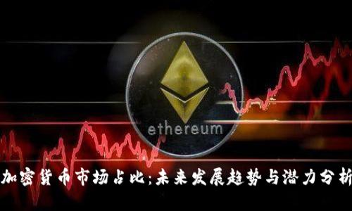加密货币市场占比：未来发展趋势与潜力分析