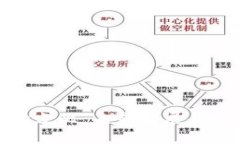 加密货币市场占比：未来发展趋势与潜力分析