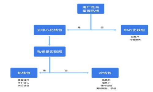 第3代加密货币的发展趋势与未来展望