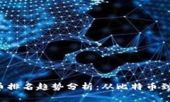 2024年数字加密货币排名趋势分析：从比特币到新