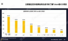 未来加密货币在线课程的发展趋势与机遇