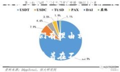 在这个快速发展的数字时代，加密货币作为一种