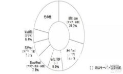 普京对于加密货币未来发展态度的深度解析