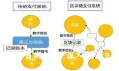 biatoiti未来数字资产交易的趋势：深入探讨BiteC