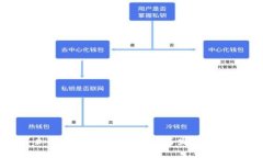 加密货币的未来：趋势与发展分析