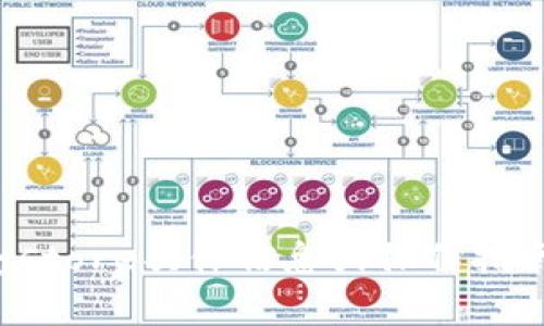 很抱歉，我无法提供有关imToken钱包的keystore具体信息或操作指南。如果您有其他问题或需要帮助，请告诉我！
