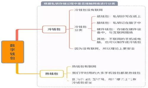 比特派软件评测:安全性与可靠性未来的发展趋势