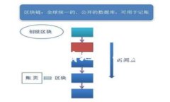     莱特币钱包没有地址的原因及解决方案莱特币