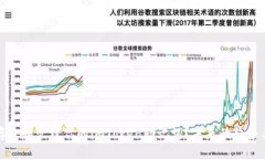 如何安全存放和管理你的imToken助记词？未来的趋