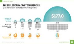 如何进行imToken风险测试：确保你的数字资产安全