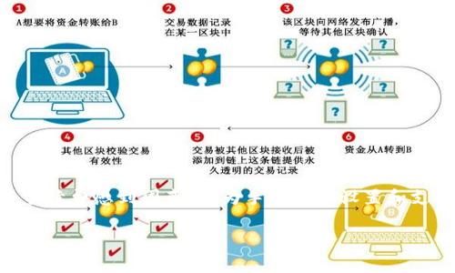 imtoken手续费怎么充?全方位解析与实用建议
在如今的数字货币世界中,imToken作为一款广受欢迎的钱包应用,常常成为用户的首选。然而,很多新手用户在使用imToken时可能会对如何充手续费感到困惑,因为手续费的设置和支付方式往往会影响到交易的顺利进行。本文将详细讲述imToken的手续费充入方式、注意事项以及相关问题,帮助您更好地理解和使用这一工具。
imToken手续费充入指南:未来数字货币交易的趋势与实用技巧