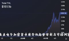 未来电子加密货币牌价的趋势分析与市场洞察