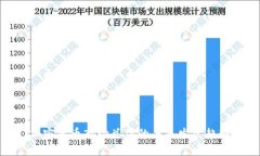 加密货币市场总值的未来发展趋势