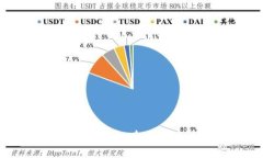 IM钱包身份恢复与创建指南：未来区块链资产管理