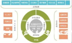 接口请求的问题请提供更多上下文或具体需求，
