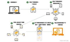 : ICOBI钱包的未来发展趋势：无限可能性与挑战
