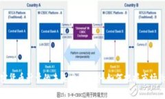 加密货币计量的未来发展趋势：如何把握市场脉