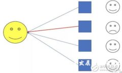加密货币基金投资策略揭秘：未来发展趋势及成