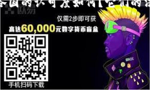 在全球经济变迁的浪潮中，加密货币的兴起正引发各国政府和监管机构的关注。那么，加密货币在各国的认可度如何？它们的法律地位又是怎样的？这一现象不仅关乎投资者的利益，也与国家金融安全及其监管政策密切相关。

在我们探讨加密货币的国家认可性这一话题之前，首先让我们明确几个相关的重要关键词：

加密货币在不同国家的认可与未来发展趋势