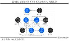 加密货币未来走势：解读2024年及以后或将迎来的