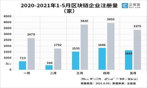 主题构思

以下是符合您需求的、关键词及相关内容构思。

 التهاب_اخلاقيات_محاميةbuq要求站立成大事加密货币访谈节目：2023年行业发展趋势与未来前景