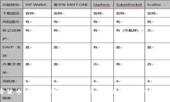 加密货币未来趋势分析：Wise平台能否引领新潮流