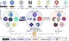   云南加密货币的未来发展与趋势分析 /  guanjia