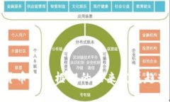 加密货币金融框架的未来发展趋势分析