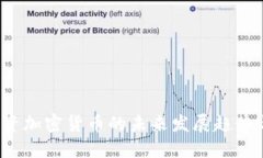 ICO投资加密货币的未来发展趋势与机遇