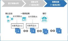 加密货币协议认证的未来发展趋势：解读2023年新