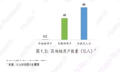 如何炒作加密货币合约:未来趋势与投资策略