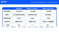 巴菲特对加密数字货币的看法与未来发展趋势