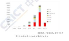 乌克兰加密货币税收政策的未来发展趋势分析
