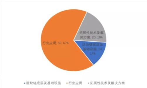 加密货币反洗钱规定的未来趋势:如何加强合规性与监管