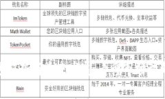 加密货币限号趋势与未来发展：看懂市场动向与