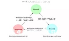 加密货币是一种数字货币，它采用了加密技术来