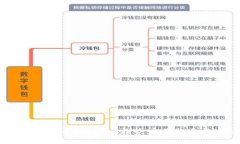 生成:Pippi加密货币的未来发展趋势：投资机会与